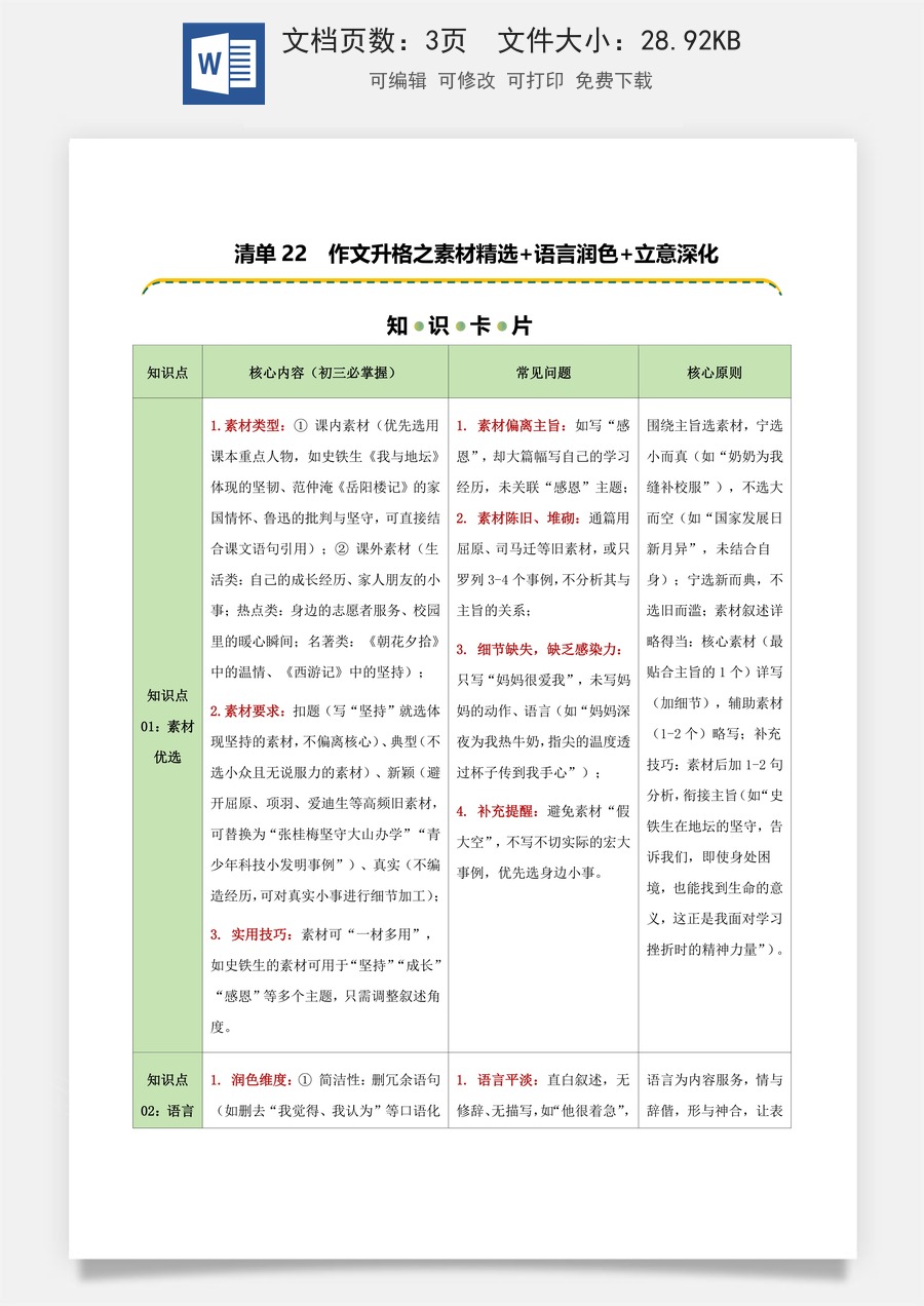 初中-语文-中考语文-二轮复习知识点-清单22 作文升格之素材精选+语言润色+立意深化（知识卡片）（可编辑）.docx